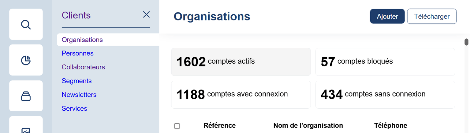 Organisations