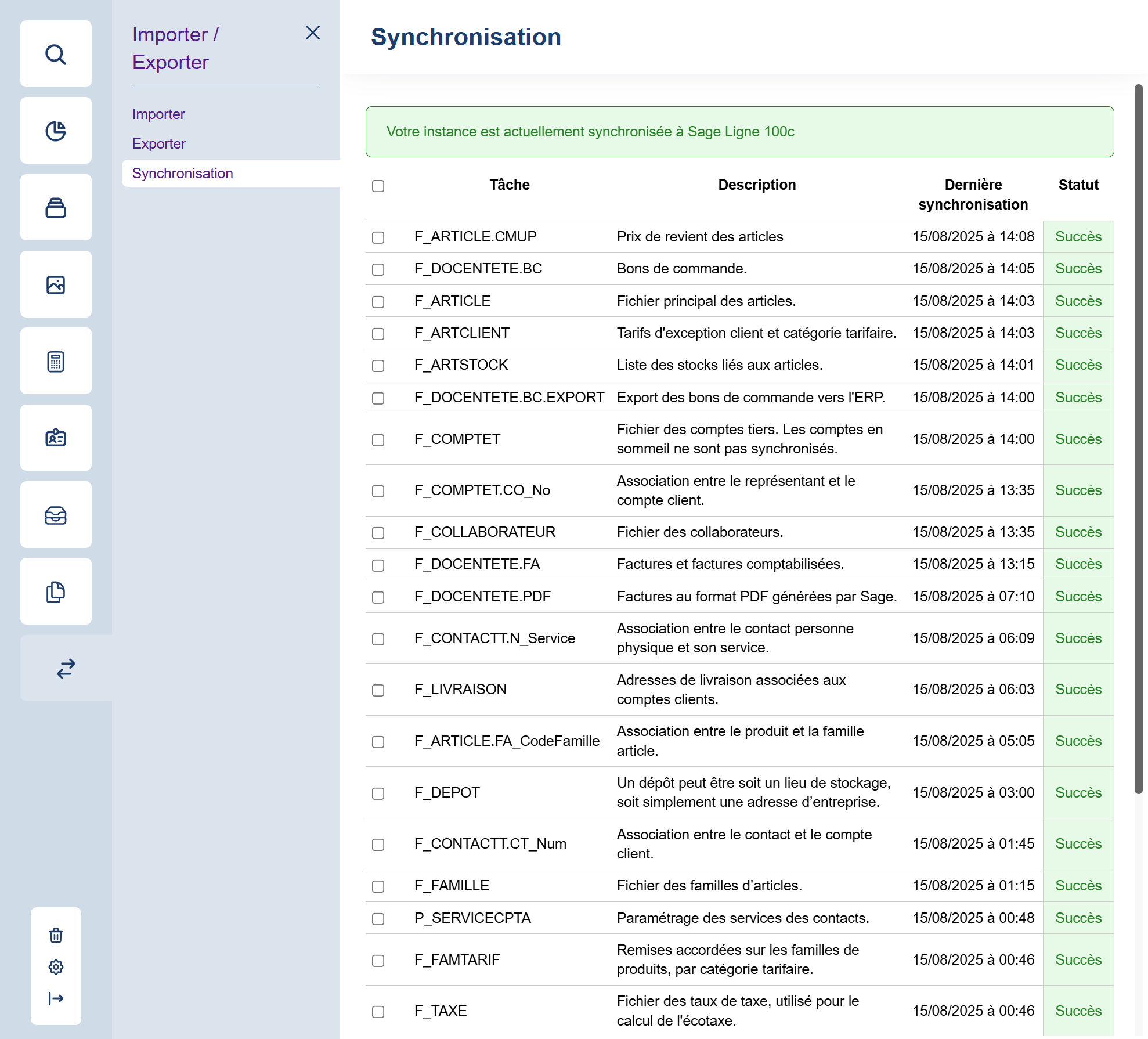 Synchronisation : tableau de bord